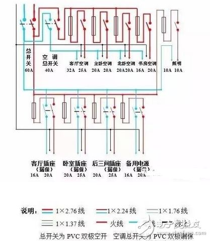 家用配電箱系統圖全解析 實測圖解與接線技巧大公開